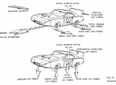 The Greatest Racing Exploit Of All Time? Superbirds And Daytonas. Don’t Hate The Player, Hate The Game.