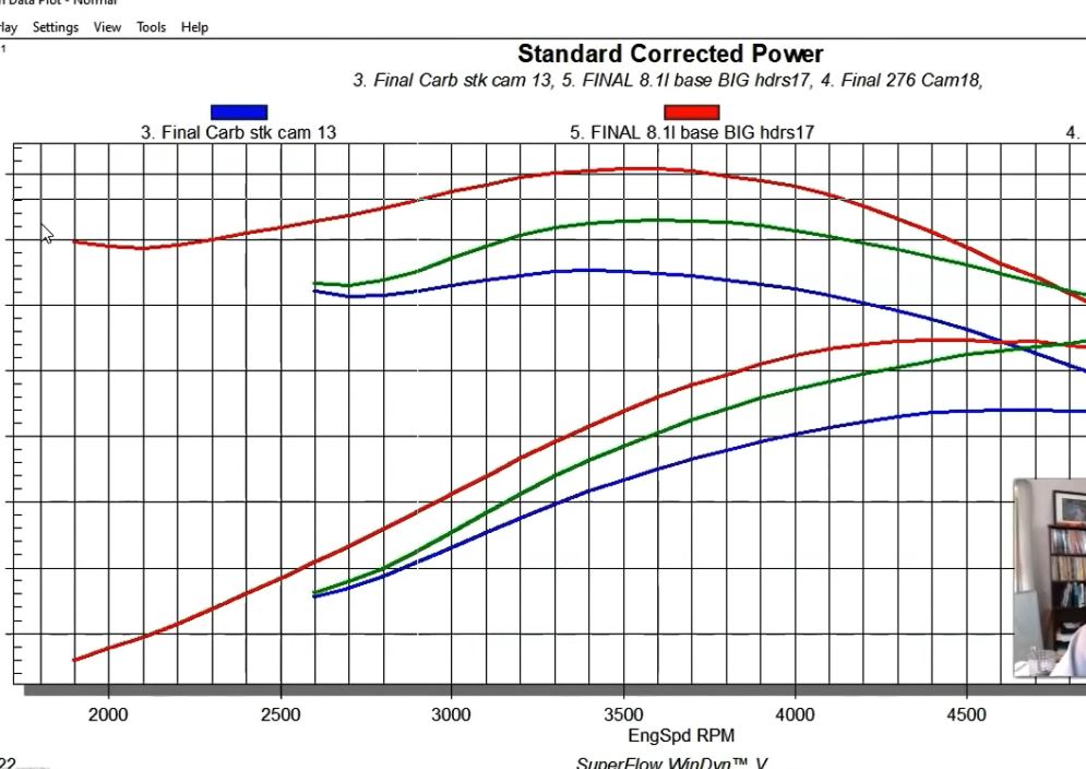 Big Block Chevrolet Power Combos! 400 To 1000 Horsepower, All Right Here!