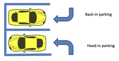 BANGshift Question Of The Day: Is Backing Into Parking Spots Superior, Or Are You Just Posting Up For No Reason?